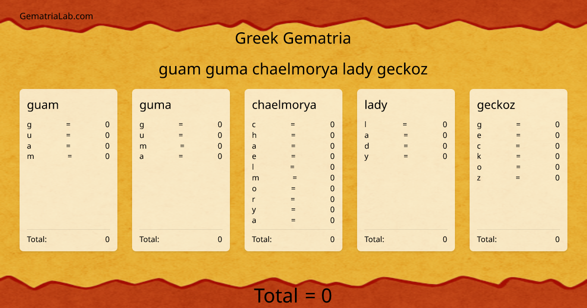 guam guma chaelmorya lady geckoz in greek Gematria